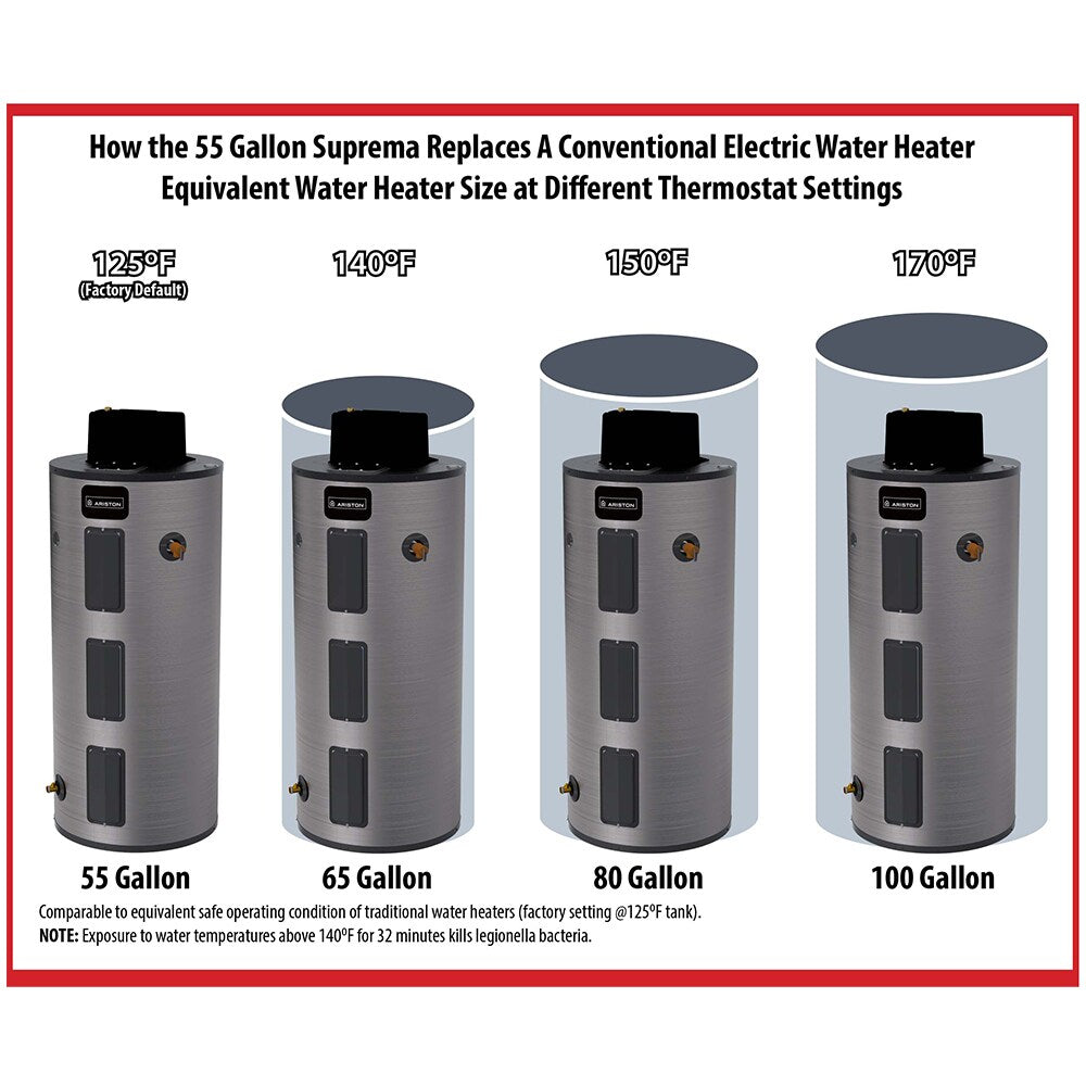 Ariston Suprema SUPR055C2X055N Electric Water Heater 208 L