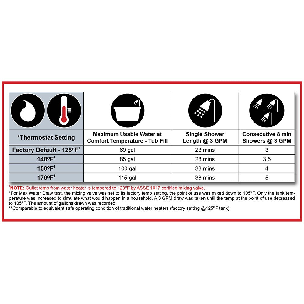 Ariston Suprema SUPR055C2X055N Electric Water Heater 208 L