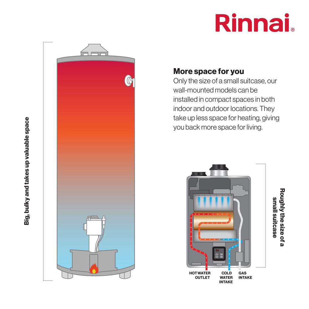 Rinnai REP199IP Liquid Propane Tankless Water Heater