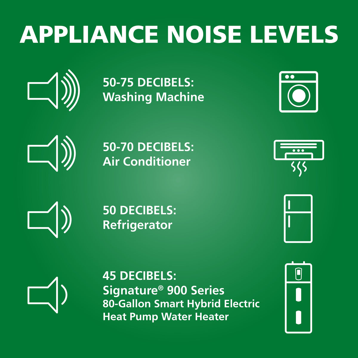 A.O. Smith Signature 900 HPA10-40H45DV Electric Hybrid Water Heater