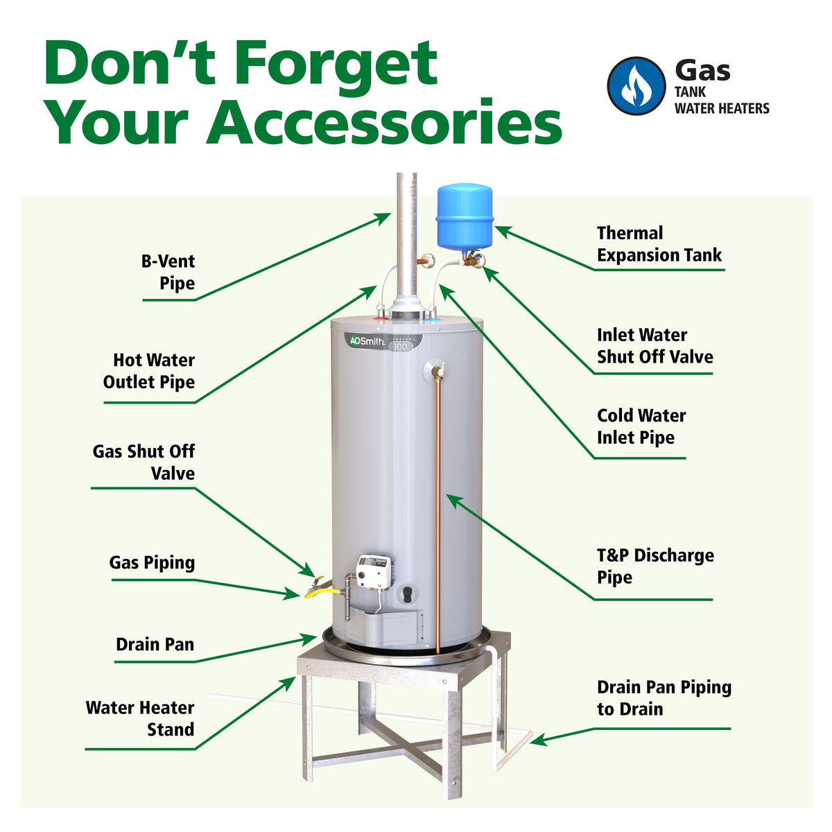 A.O. Smith G6-US7576NV Natural Gas Water Heater