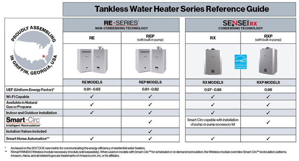 Rinnai RX199IN Natural Gas Tankless Water Heater