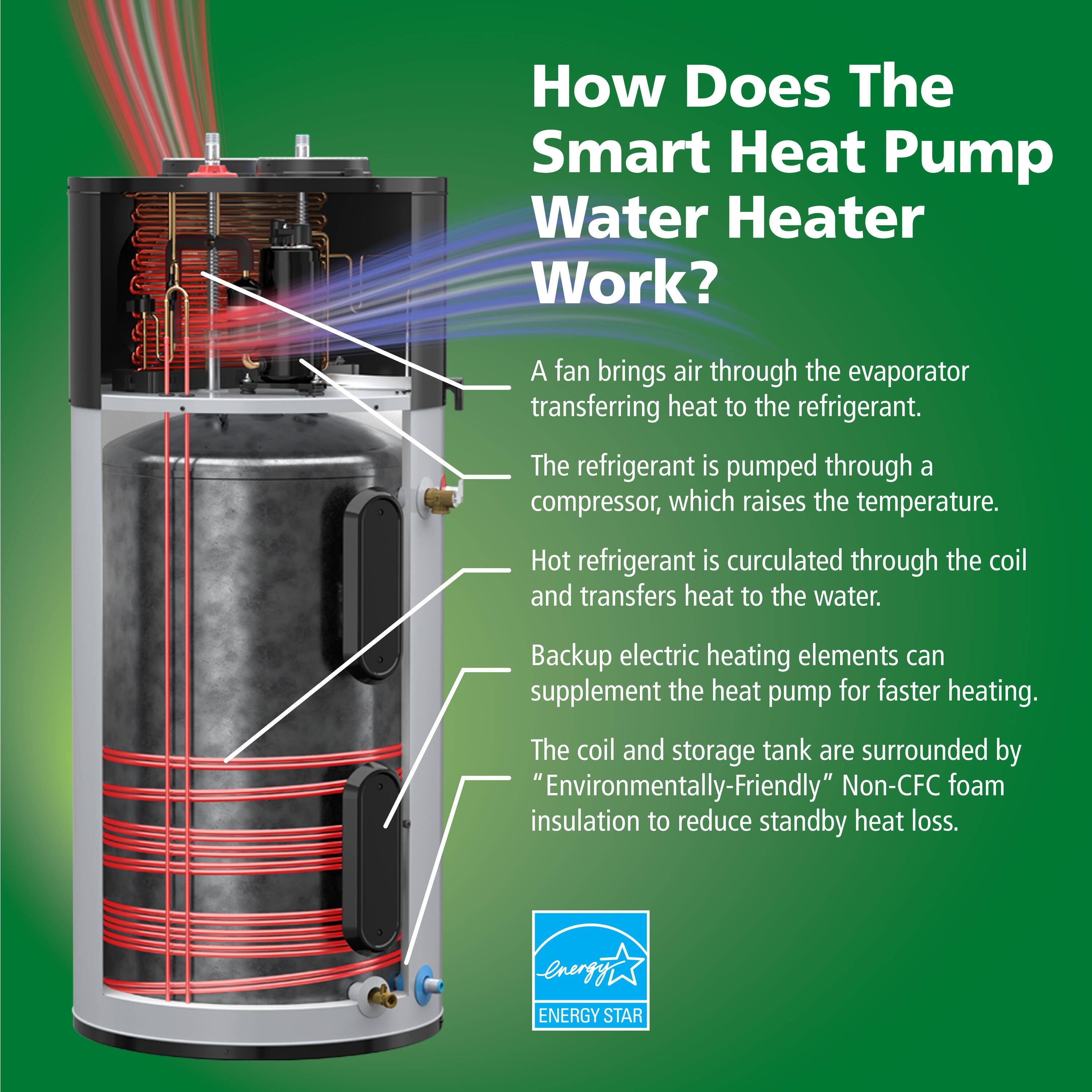 A.O. Smith Signature 900 HPS10-80H45DV Electric Hybrid Water Heater