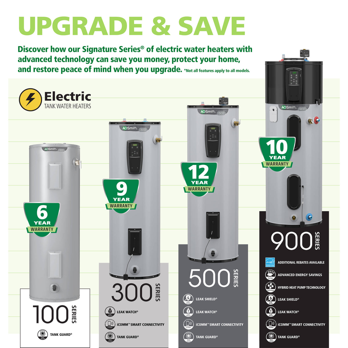 A.O. Smith Signature 100 E6-40L45DVB Electric Water Heater