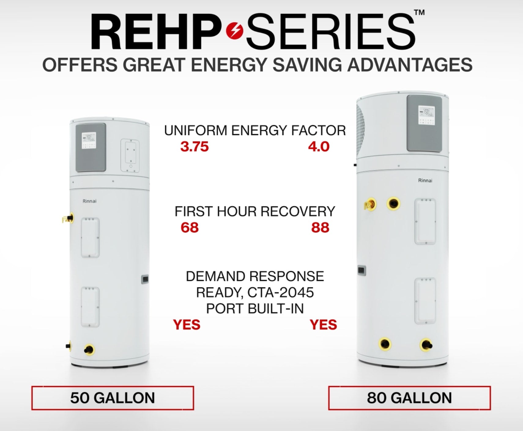 Rinnai REHP80 Electric Heat Pump Water Heater