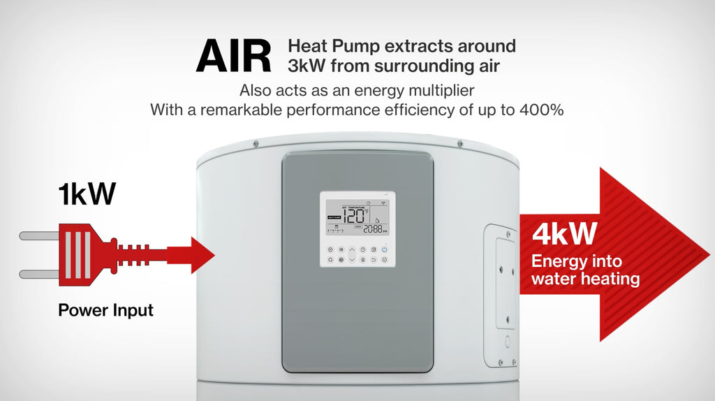 Rinnai REHP65 Electric Heat Pump Water Heater