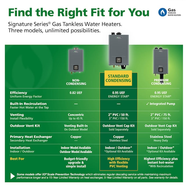 A.O. Smith GT15TM-180M-N Natural Gas Tankless Water Heater