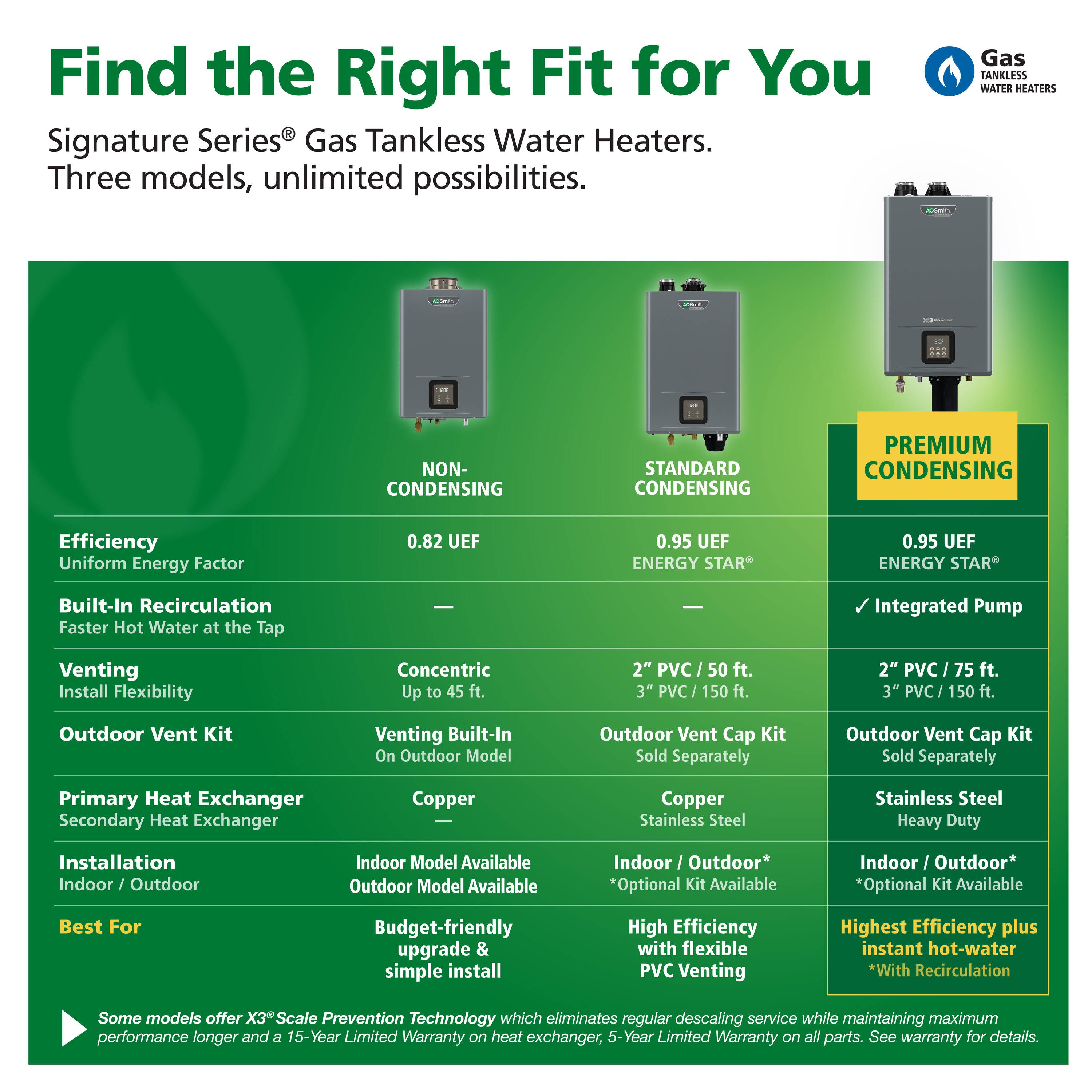 A.O. Smith Signature GT15THR-180M Gas Tankless Water Heater